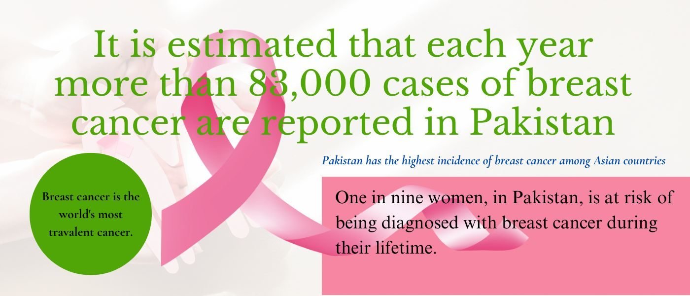 Breast Cancer Awareness | Empowering Women in Pakistan - Sunday