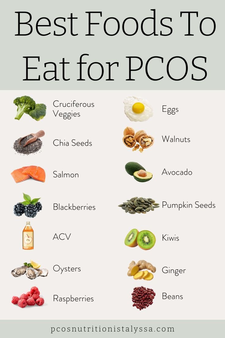 Understanding And Managing PCOS Symptoms!