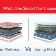 Spring Mattress